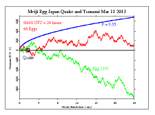          11  2011 .   RNG      .   ( ) -       75 .   -    RNG  .           .